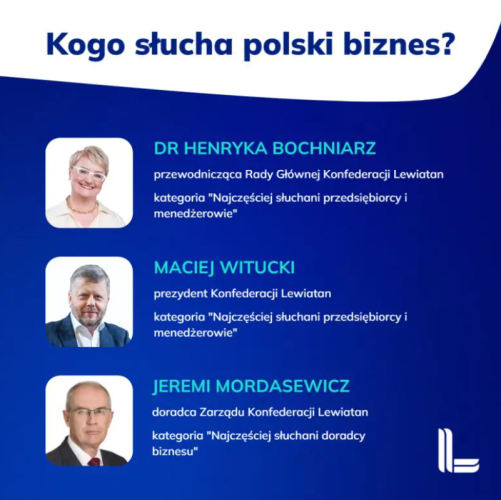 Lista Kogo słucha polski biznes? 2022!